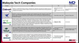 MD-malaysia-tech-companies-medicalmet